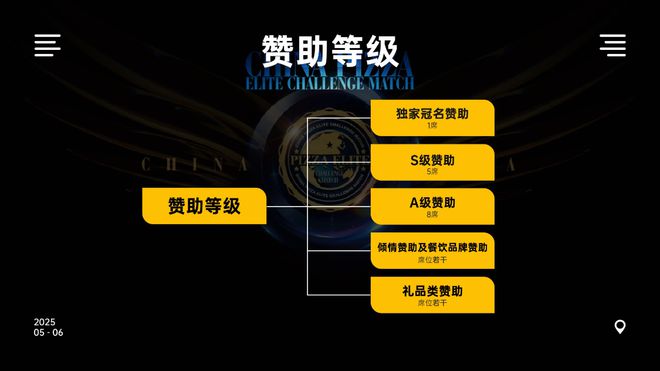 精英挑战赛全面启动！诚招赞助合作伙伴！long88龙8国际2025中国比萨(图10)