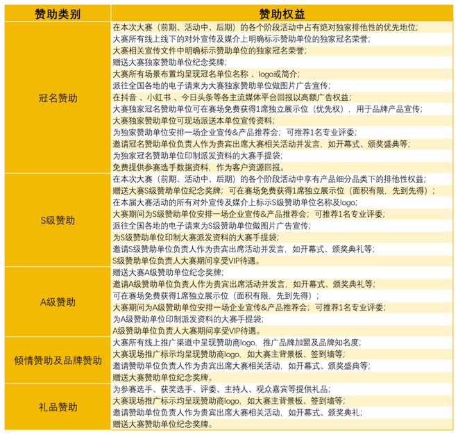 精英挑战赛全面启动！诚招赞助合作伙伴！long88龙8国际2025中国比萨(图24)