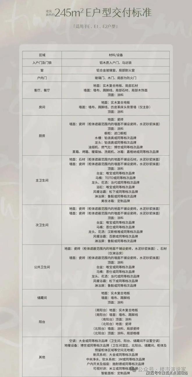 站）保利世博天悦（）楼盘详情龙8头号玩家保利世博天悦（网(图2)
