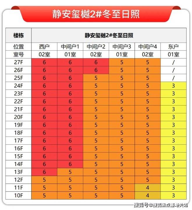 地址-最新房价户型图-小区环境-楼盘详情-交房时间-周边配套-售楼处电话2025年静安玺樾首页网站-静安玺樾售楼处电话-•楼盘详情-交房时间-(图9)