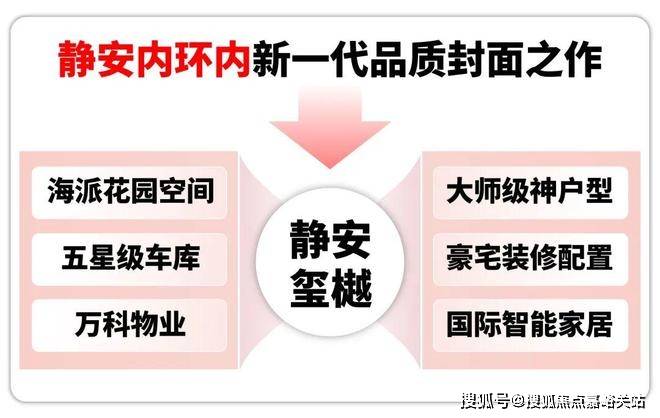 地址-最新房价户型图-小区环境-楼盘详情-交房时间-周边配套-售楼处电话2025年静安玺樾首页网站-静安玺樾售楼处电话-•楼盘详情-交房时间-(图8)