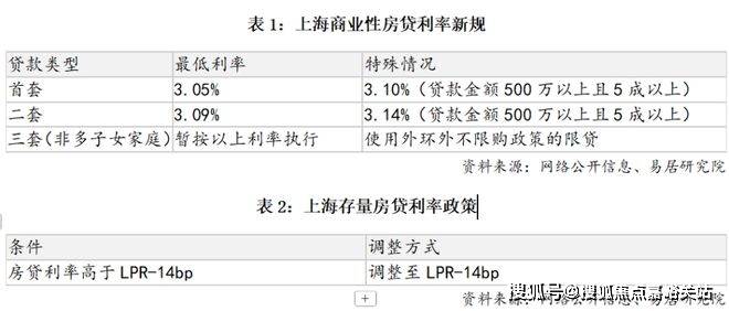 地址-最新房价户型图-小区环境-楼盘详情-交房时间-周边配套-售楼处电话2025年静安玺樾首页网站-静安玺樾售楼处电话-•楼盘详情-交房时间-(图10)