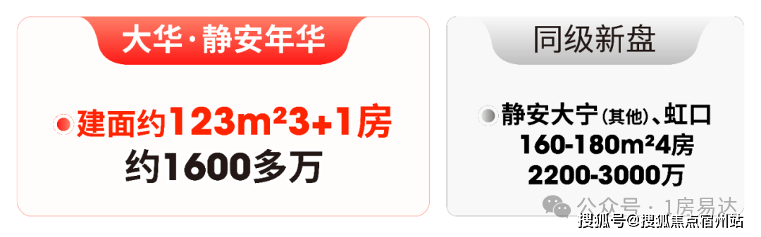 百科→首页网站→楼盘测评→海棠喜舍处电线小时热线电话大华静安年华售楼处电话→大华静安年华售楼中心电线楼盘(图1)