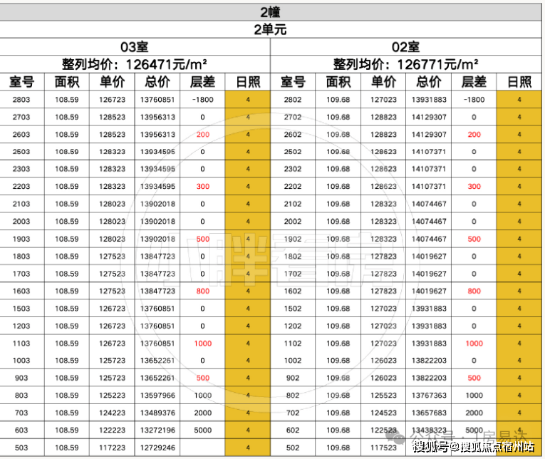百科→首页网站→楼盘测评→海棠喜舍处电线小时热线电话大华静安年华售楼处电话→大华静安年华售楼中心电线楼盘(图5)