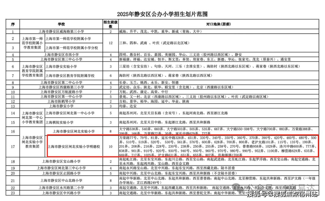 百科→首页网站→楼盘测评→海棠喜舍处电线小时热线电话大华静安年华售楼处电话→大华静安年华售楼中心电线楼盘(图7)
