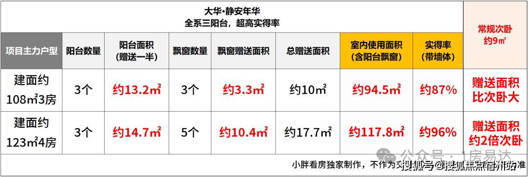百科→首页网站→楼盘测评→海棠喜舍处电线小时热线电话大华静安年华售楼处电话→大华静安年华售楼中心电线楼盘(图9)