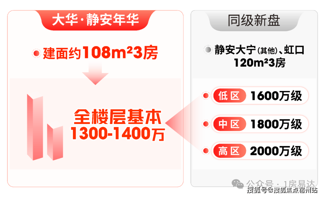百科→首页网站→楼盘测评→海棠喜舍处电线小时热线电话大华静安年华售楼处电话→大华静安年华售楼中心电线楼盘(图27)