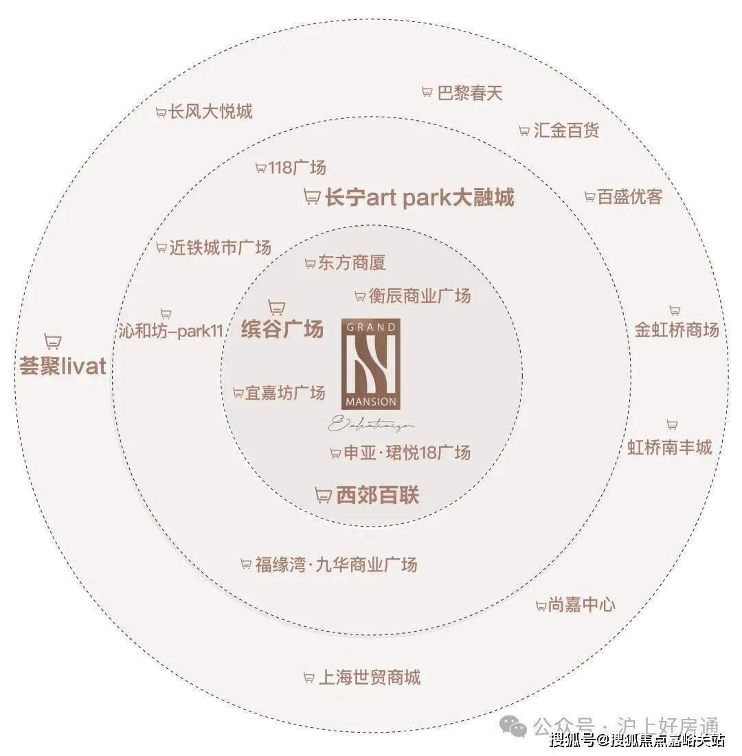 最新房价户型图-小区环境-楼盘详情-交房时间-周边配套-售楼处电话和樾长宁首页网站-和樾长宁售楼处电话-楼盘详情-交房时间-地址-(图7)