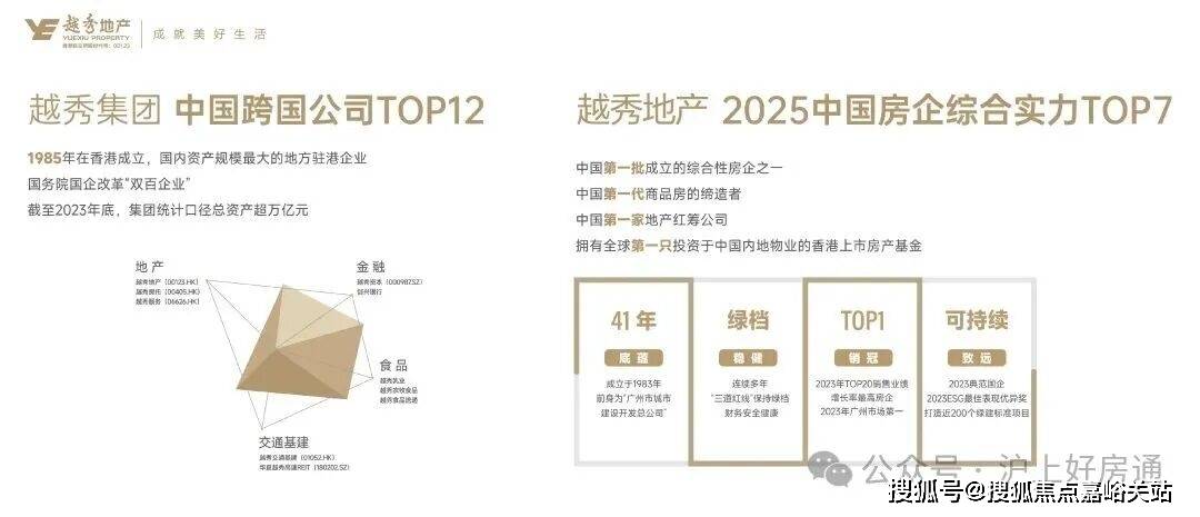 最新房价户型图-小区环境-楼盘详情-交房时间-周边配套-售楼处电话和樾长宁首页网站-和樾长宁售楼处电话-楼盘详情-交房时间-地址-(图21)