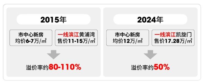 新发布：保利誉滨江恭候莅临最新聚焦保利誉滨江售楼处全(图21)
